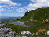 Zgornje Danje - Krekova koča na Ratitovcu